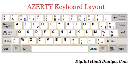AZERTY Keyboard  - Keyboard Kya Hai in Hindi